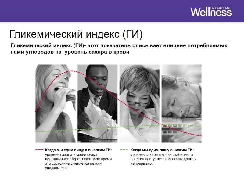 Гликемический индекс (ГИ) Гликемический индекс (ГИ)- этот показатель описывает влияние потребляемых нами углеводов на